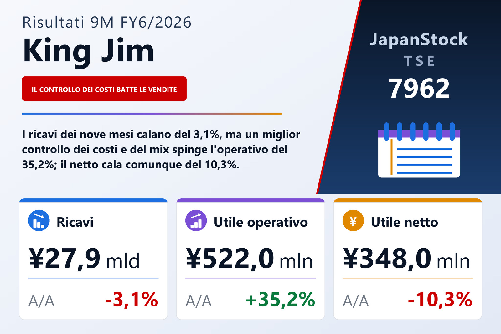 Sintesi dei risultati 9M FY6/2026 di King Jim