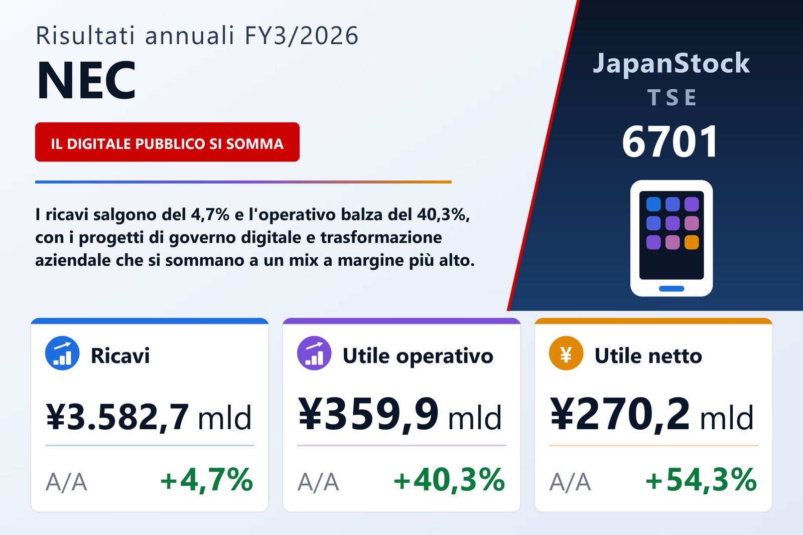 Sintesi dei risultati FY3/2026 di NEC