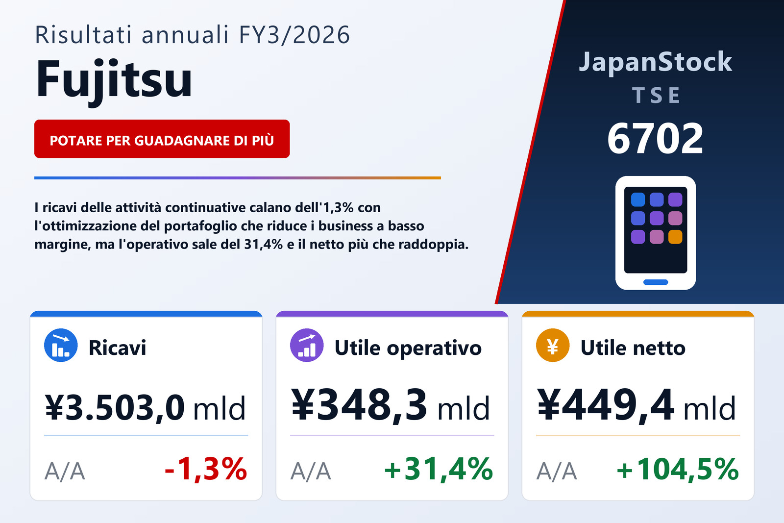 Sintesi dei risultati FY3/2026 di Fujitsu