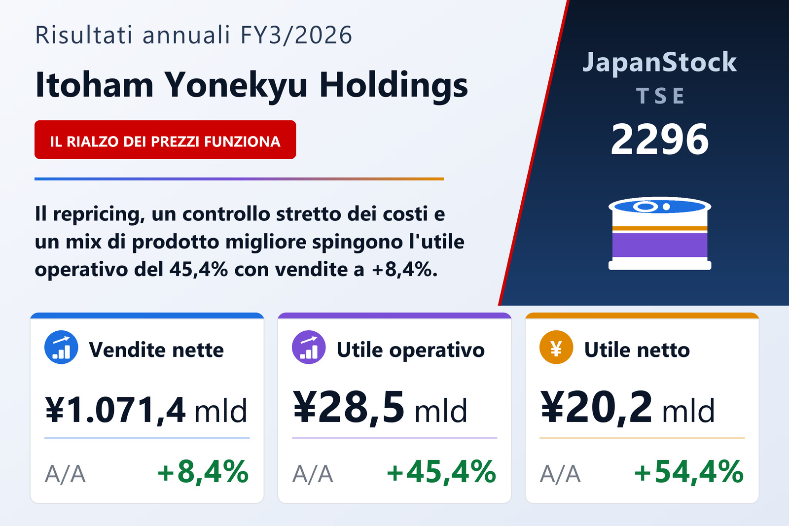 Sintesi dei risultati FY3/2026 di Itoham Yonekyu Holdings