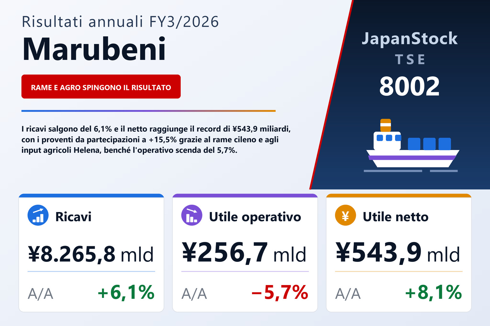 Sintesi dei risultati FY3/2026 di Marubeni