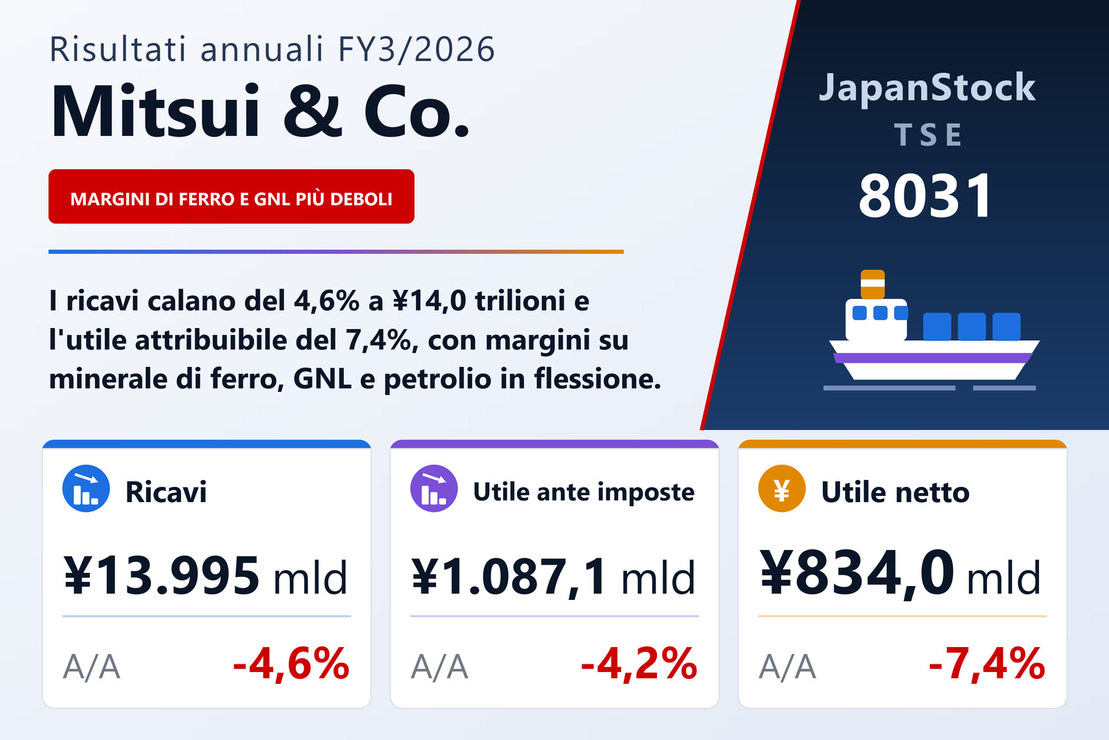 Sintesi dei risultati FY3/2026 di Mitsui & Co.