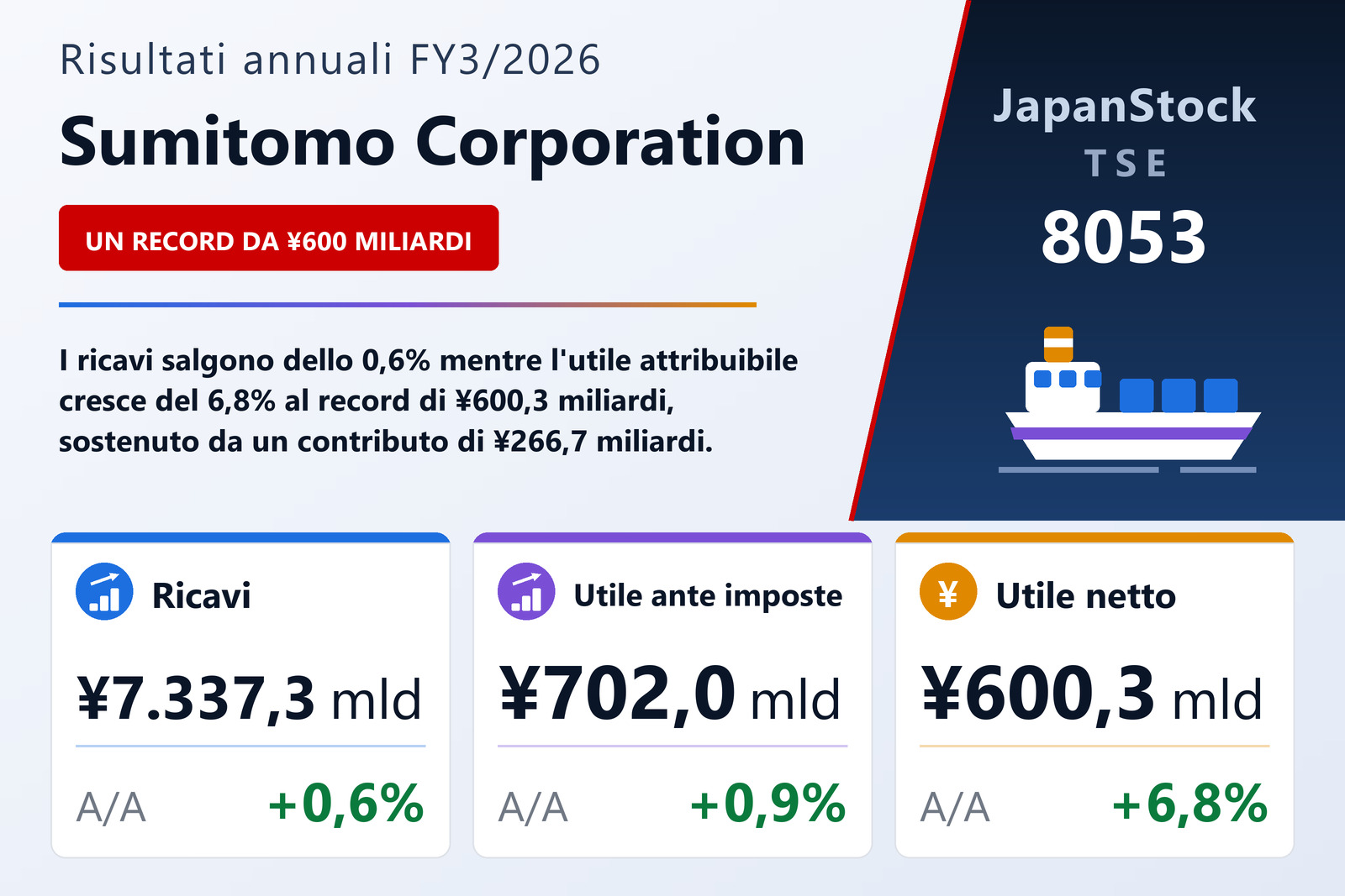 Sintesi dei risultati FY3/2026 di Sumitomo Corporation