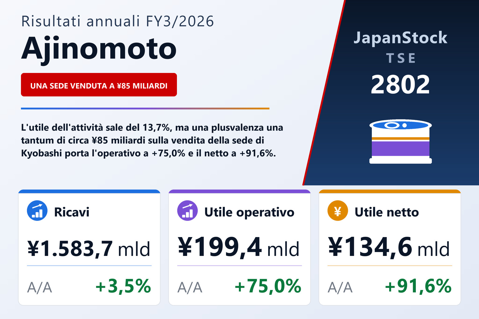 Sintesi dei risultati FY3/2026 di Ajinomoto