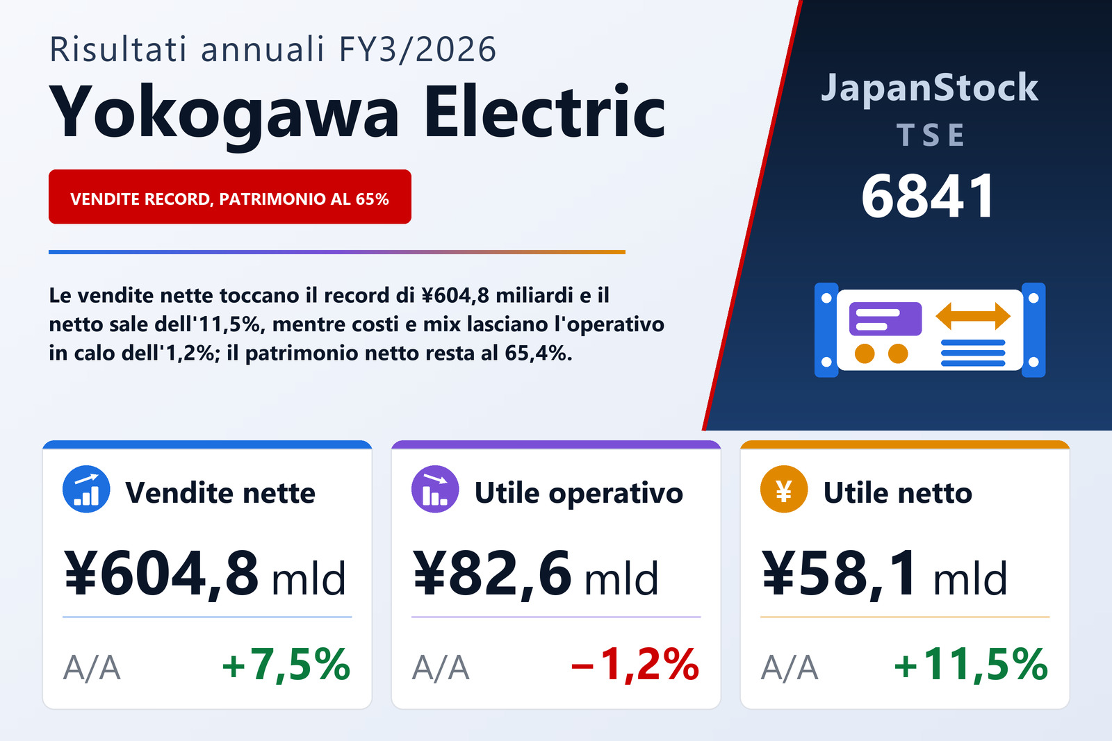 Sintesi dei risultati FY3/2026 di Yokogawa Electric