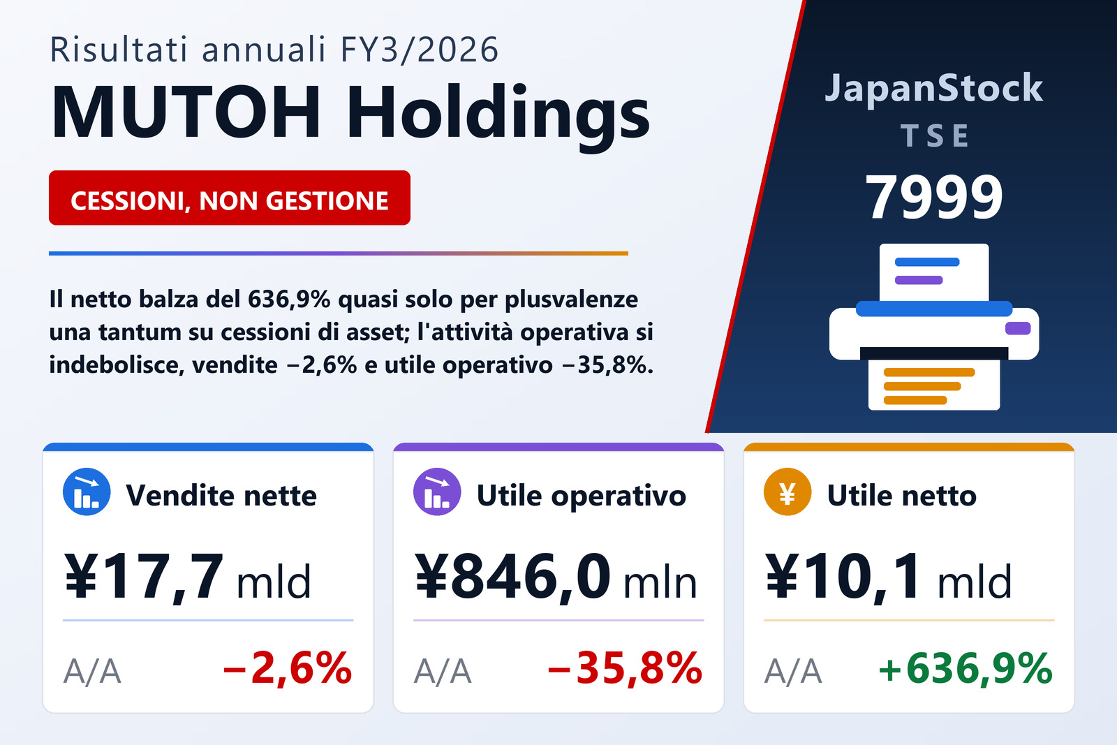Sintesi dei risultati FY3/2026 di MUTOH Holdings