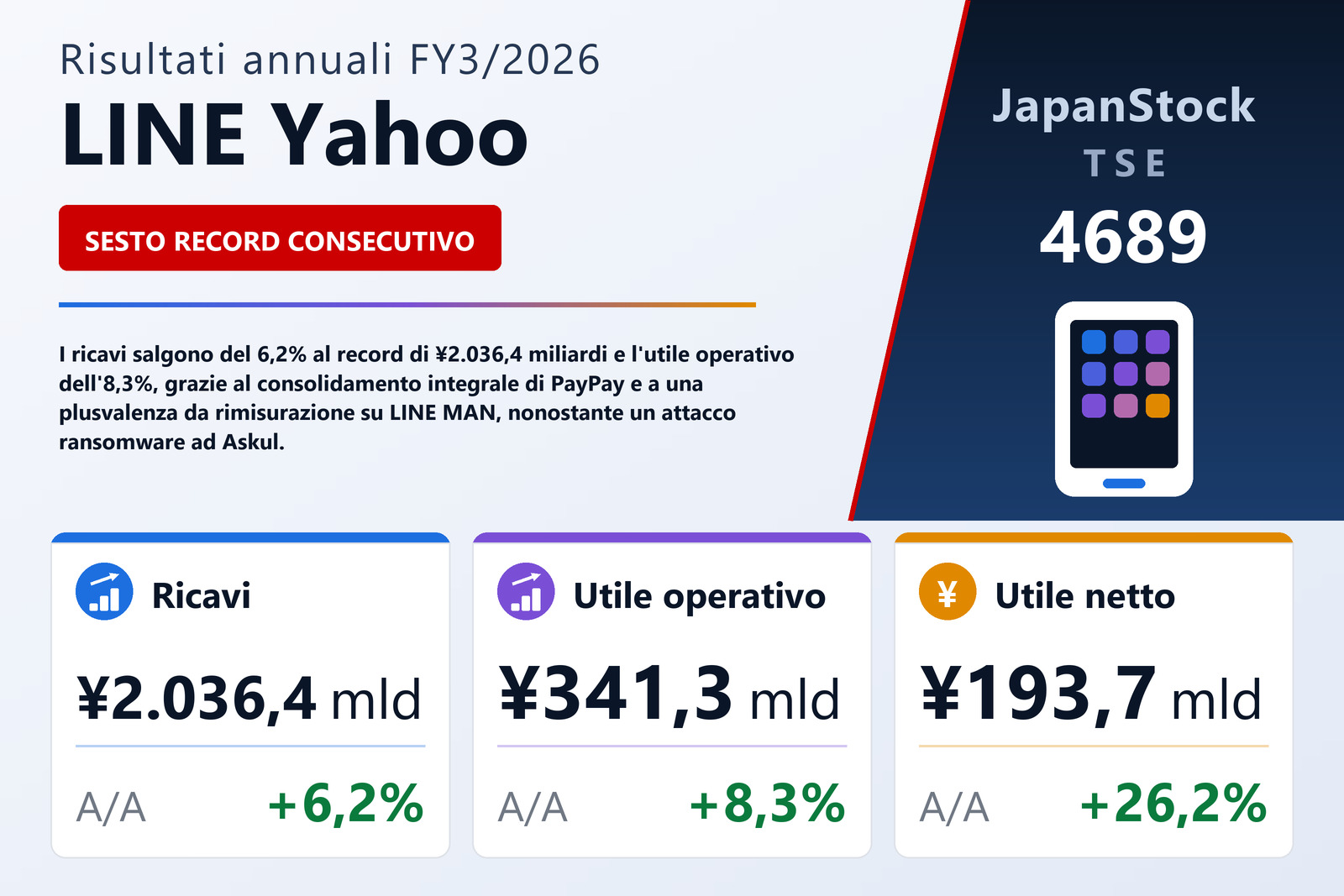 Sintesi dei risultati FY3/2026 di LINE Yahoo
