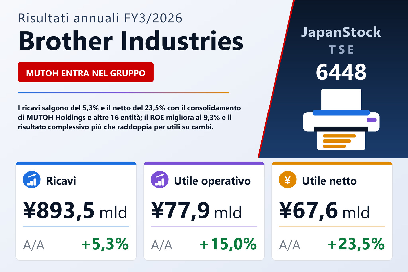 Sintesi dei risultati FY3/2026 di Brother Industries