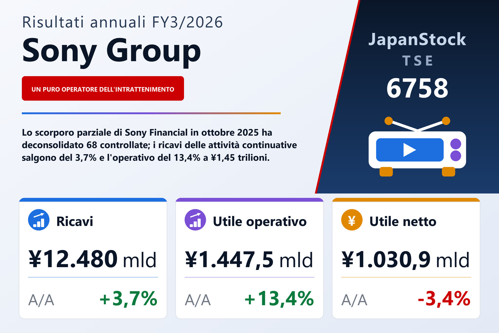 Sintesi dei risultati FY3/2026 di Sony Group