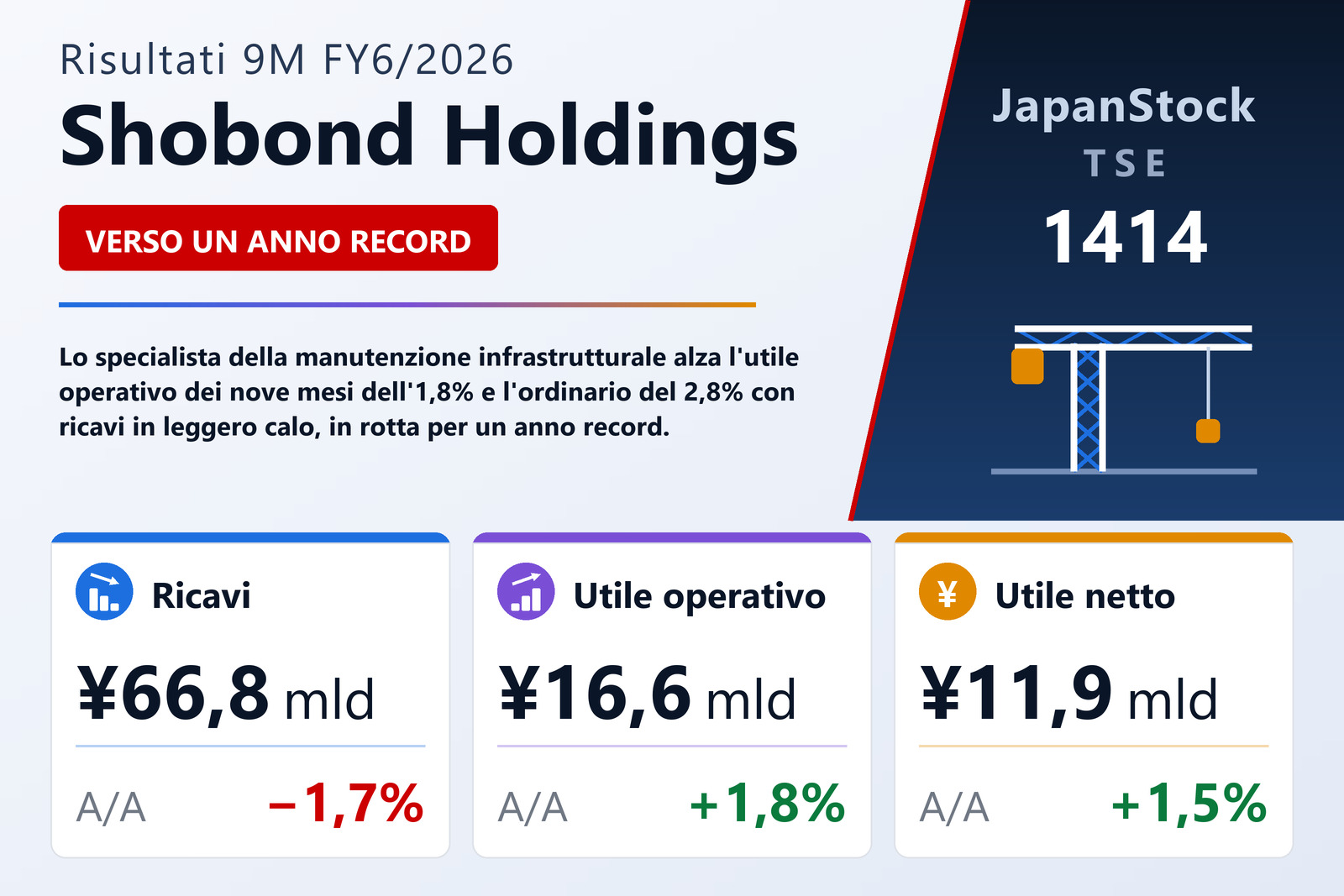 Sintesi dei risultati 9M FY6/2026 di Shobond Holdings