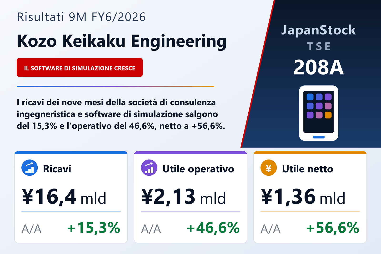 Sintesi dei risultati 9M FY6/2026 di Kozo Keikaku Engineering