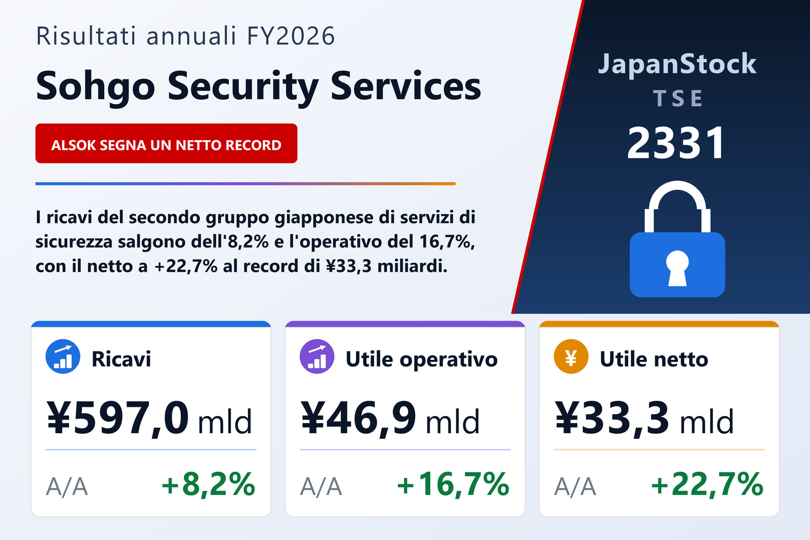Sintesi dei risultati FY2026 di Sohgo Security Services
