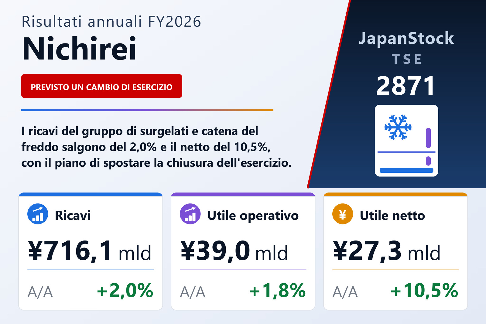 Sintesi dei risultati FY2026 di Nichirei