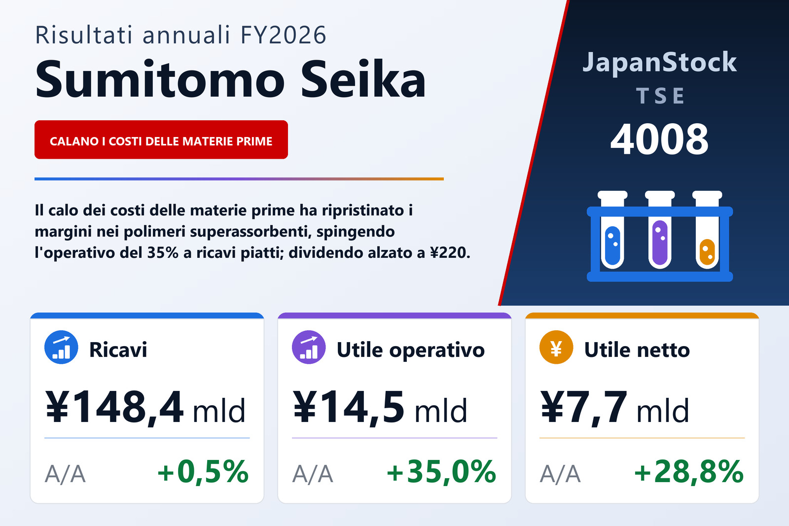 Sintesi dei risultati FY2026 di Sumitomo Seika