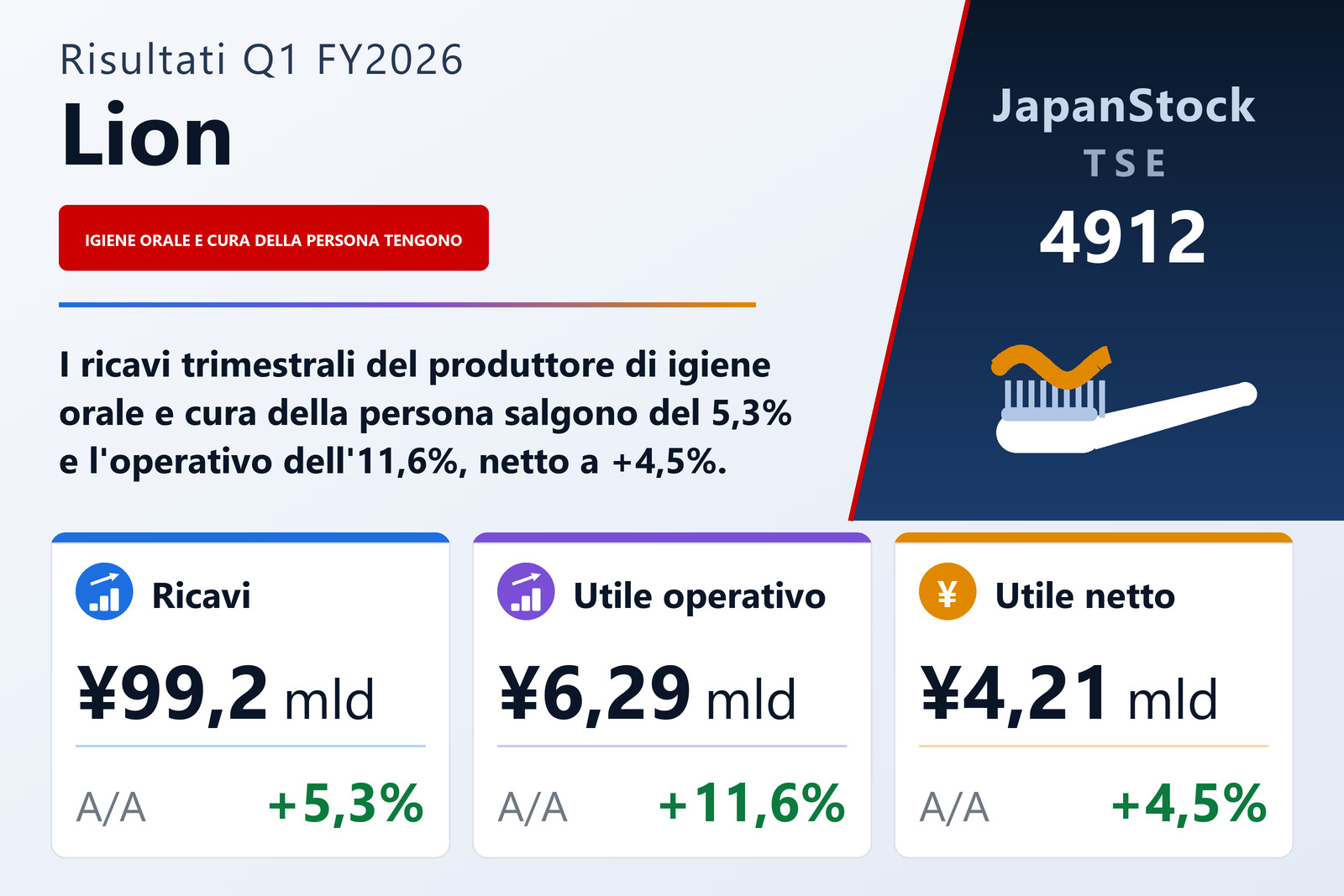 Sintesi dei risultati Q1 FY2026 di Lion