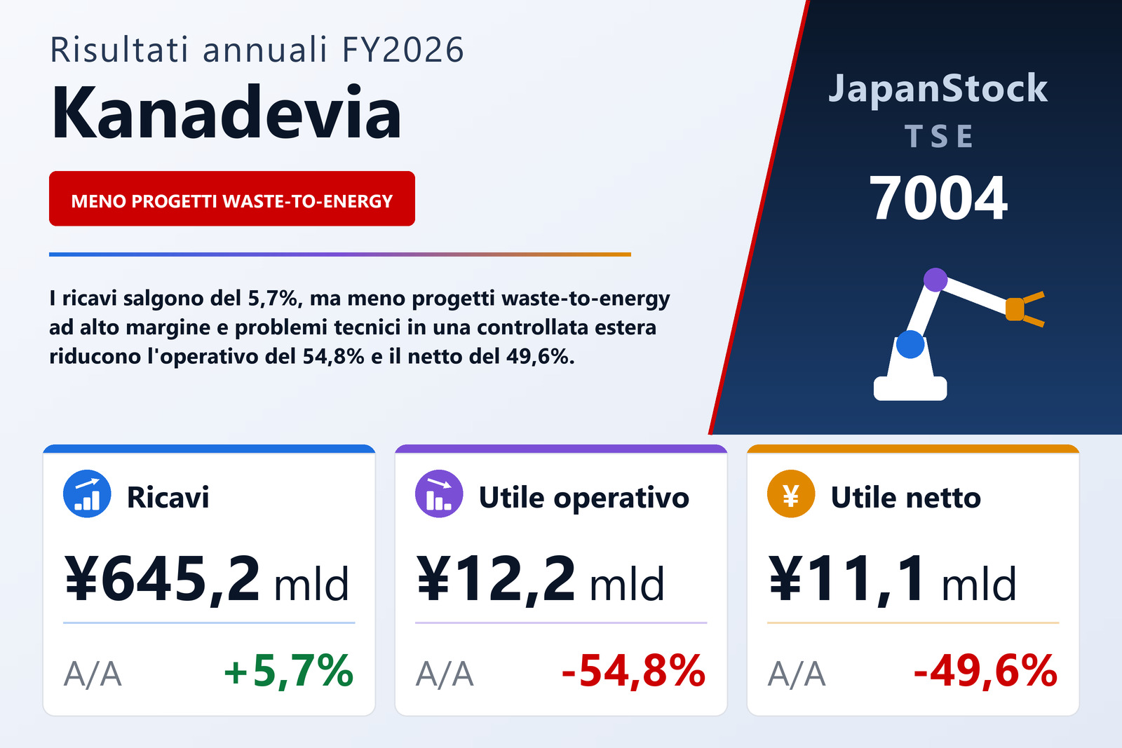 Sintesi dei risultati FY2026 di Kanadevia