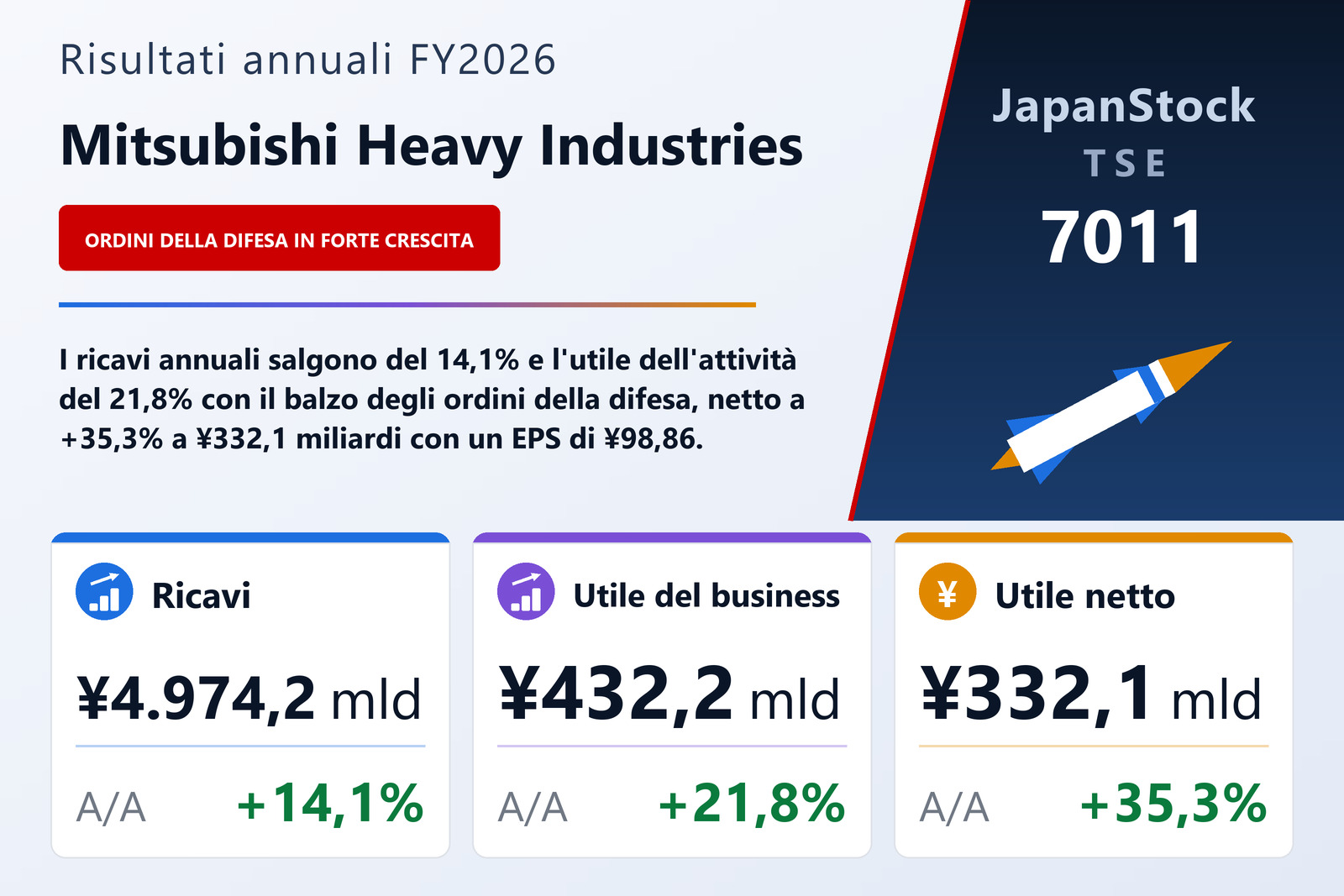 Sintesi dei risultati FY2026 di Mitsubishi Heavy Industries