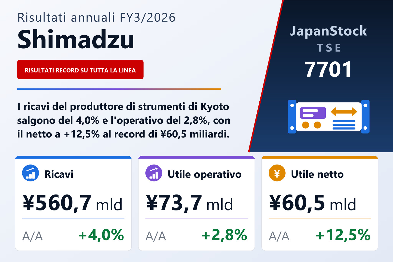 Sintesi dei risultati FY3/2026 di Shimadzu