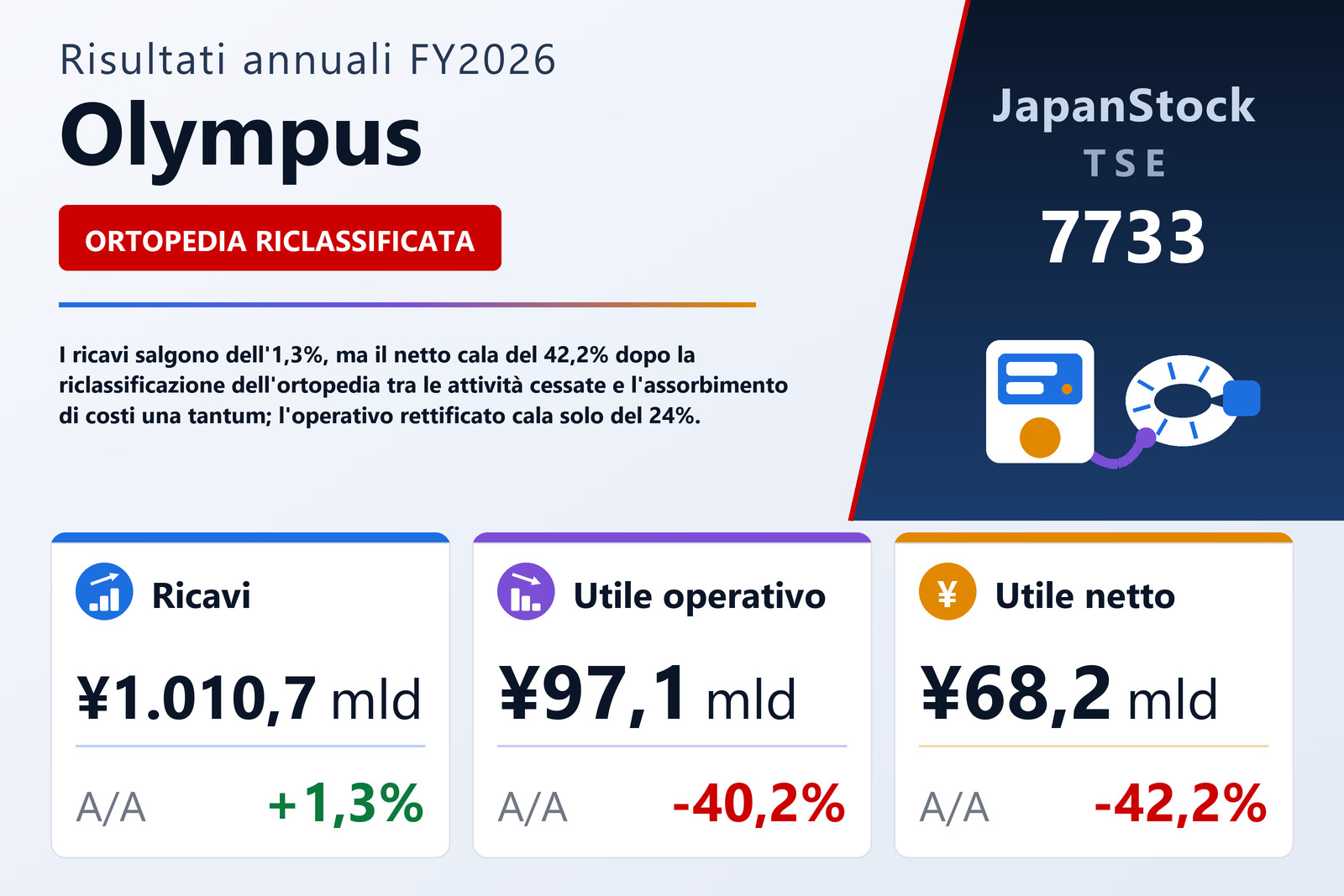 Sintesi dei risultati FY2026 di Olympus