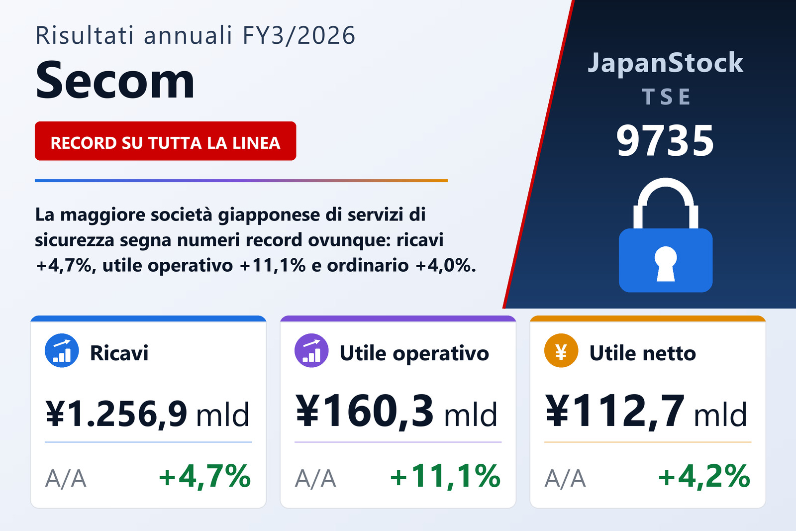 Sintesi dei risultati FY3/2026 di Secom