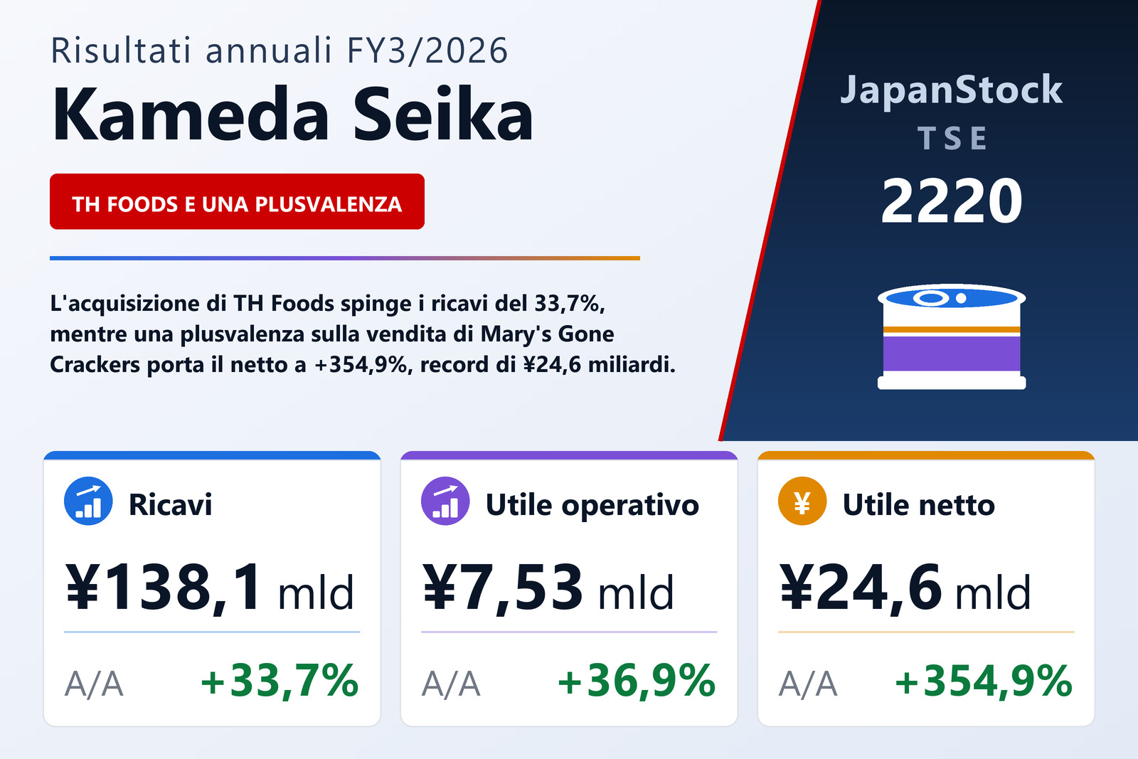 Sintesi dei risultati FY3/2026 di Kameda Seika