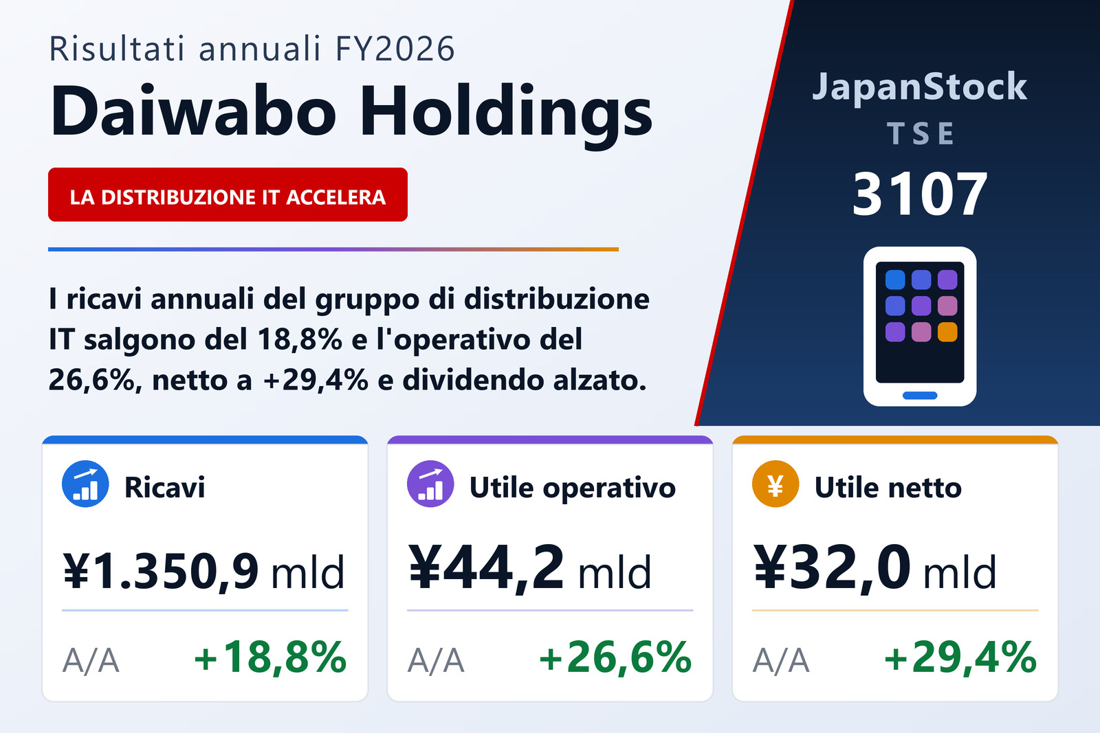 Sintesi dei risultati FY2026 di Daiwabo Holdings