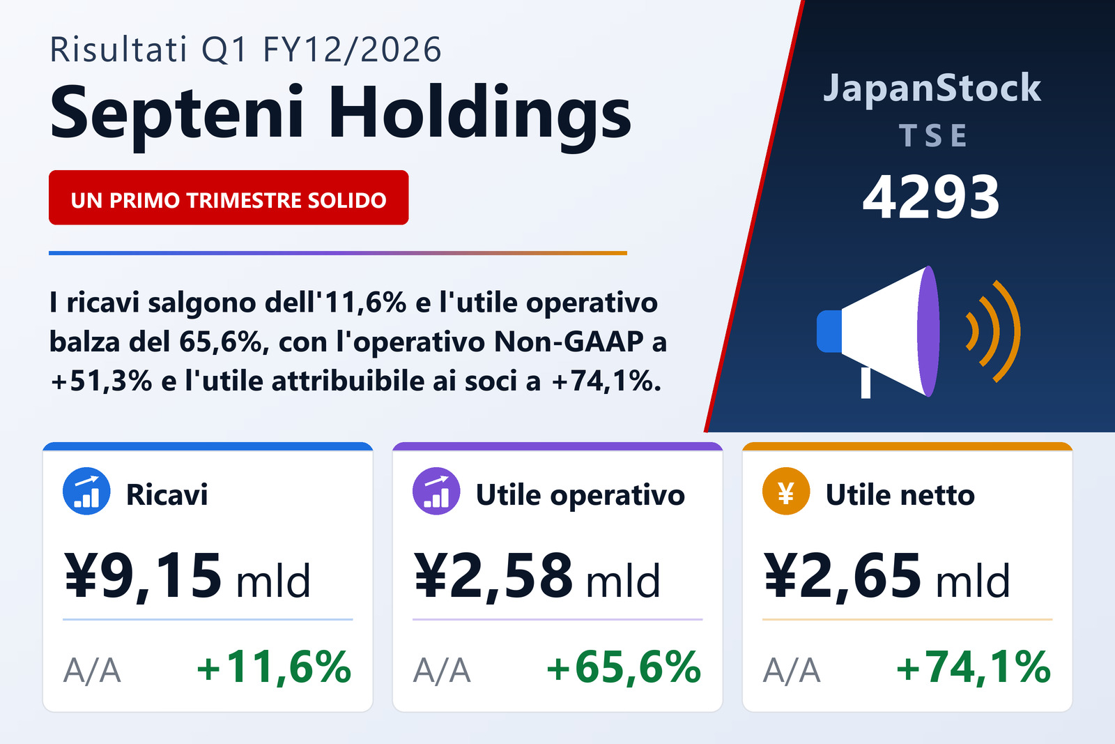 Sintesi dei risultati Q1 FY12/2026 di Septeni Holdings