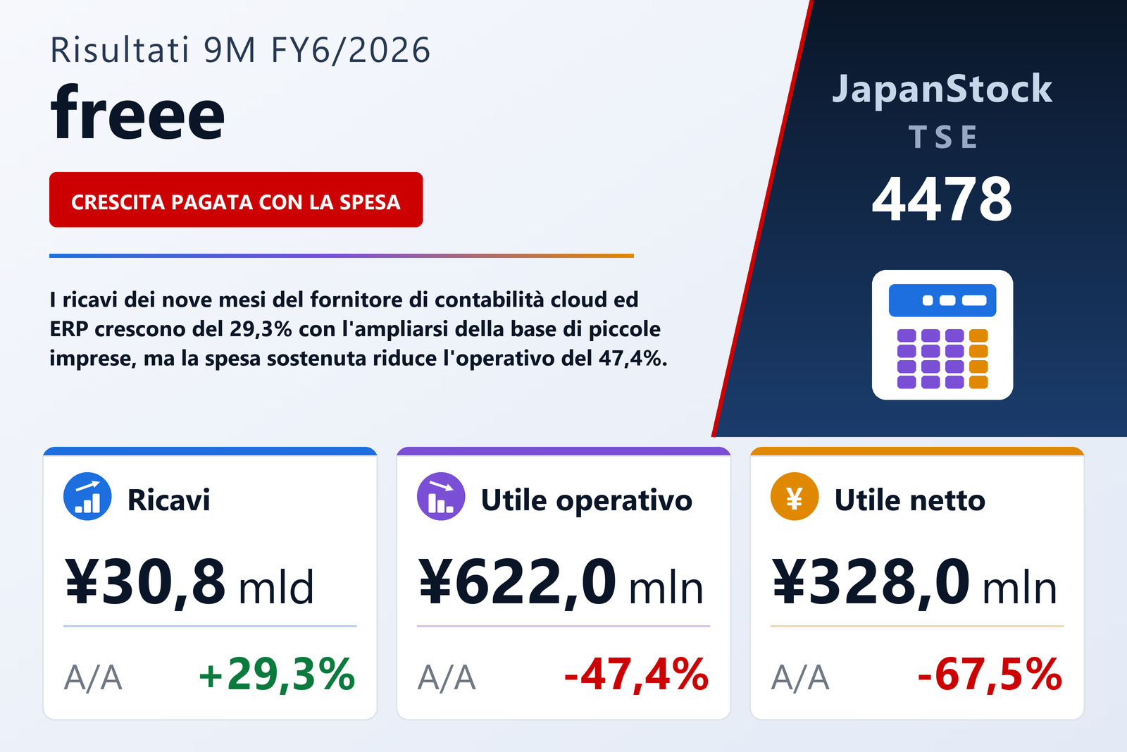 Sintesi dei risultati 9M FY6/2026 di freee