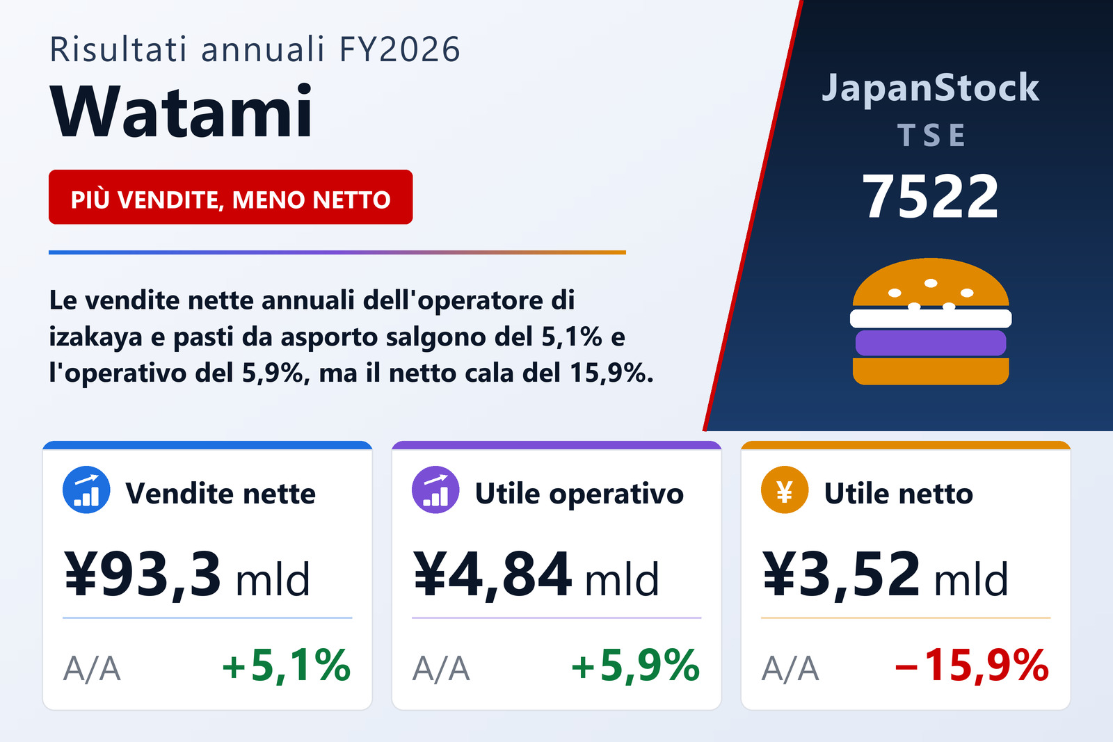 Sintesi dei risultati FY2026 di Watami
