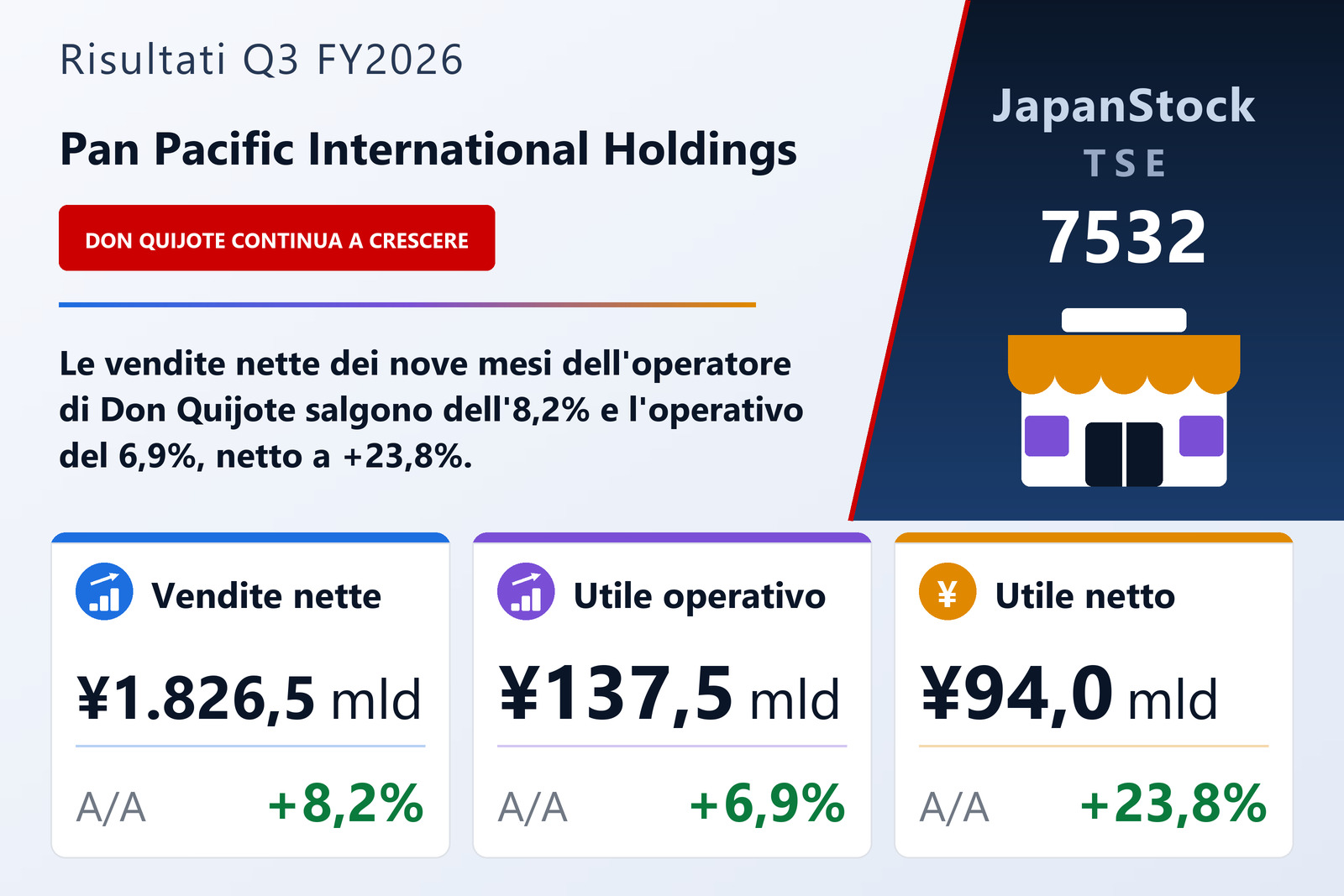 Sintesi dei risultati Q3 FY2026 di Pan Pacific International Holdings