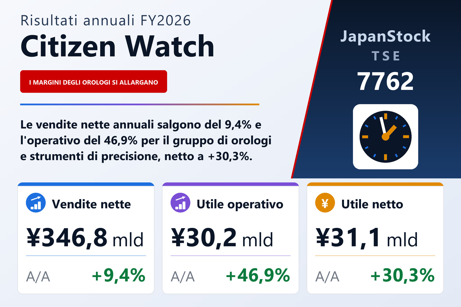 Sintesi dei risultati FY2026 di Citizen Watch