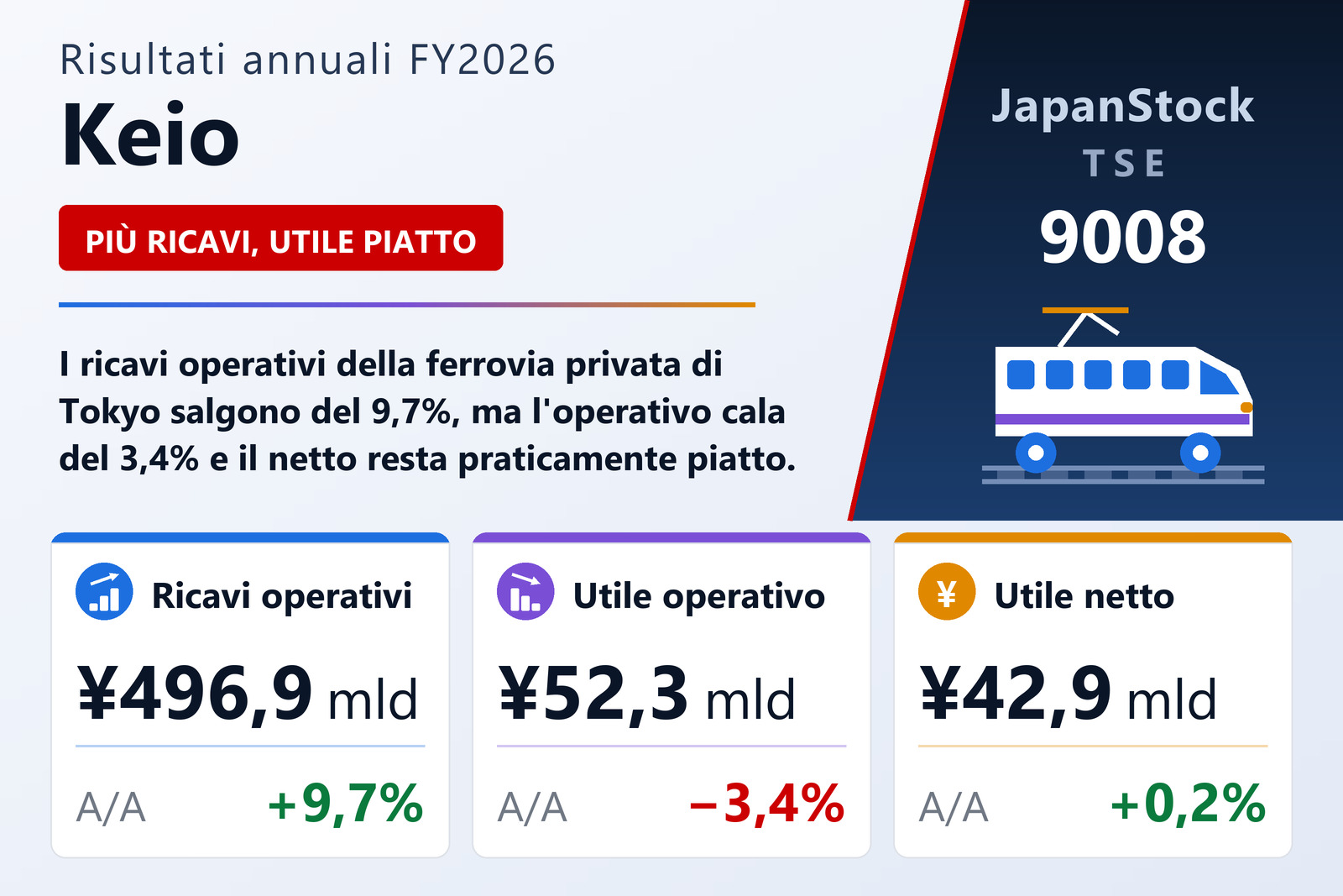 Sintesi dei risultati FY2026 di Keio