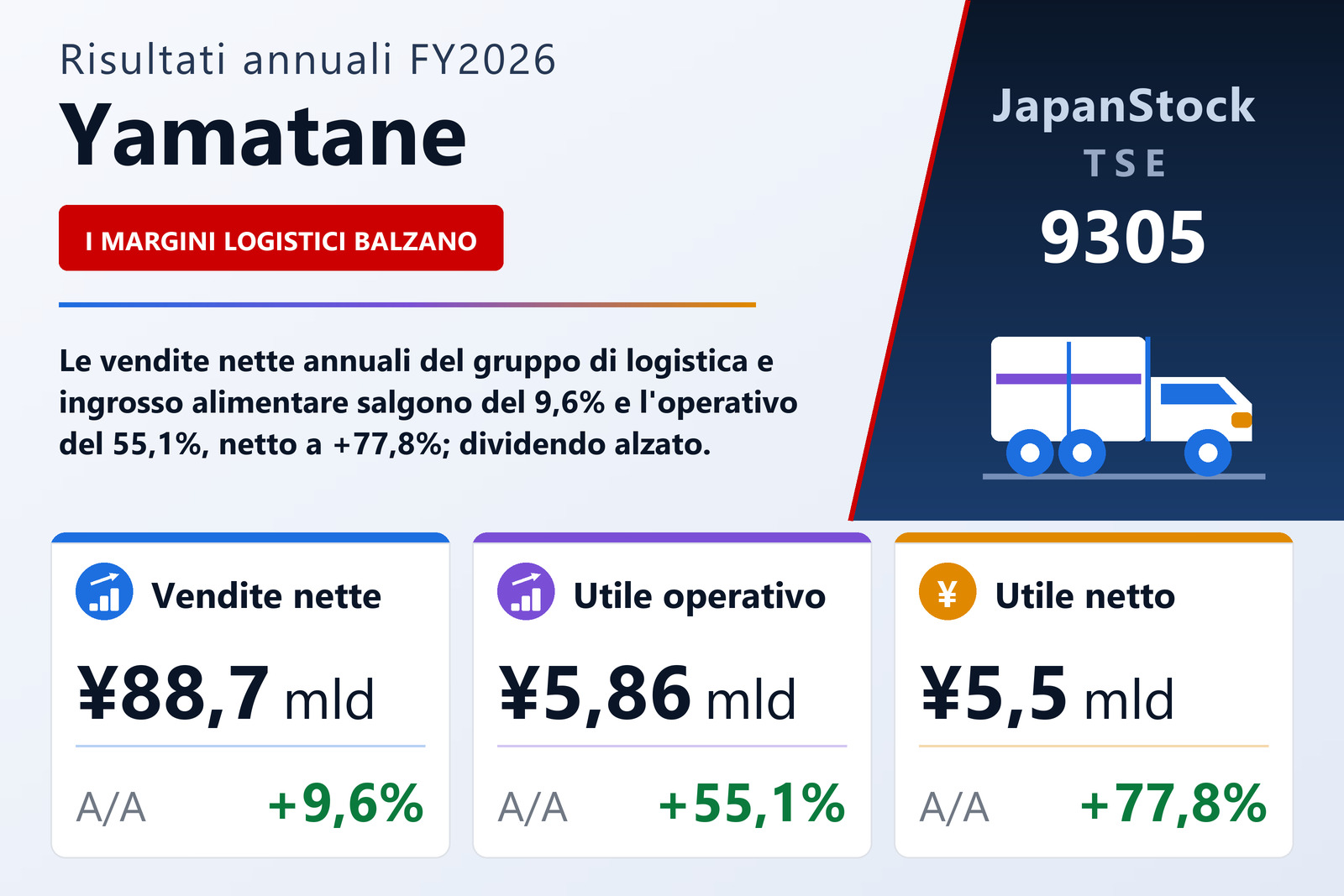 Sintesi dei risultati FY2026 di Yamatane