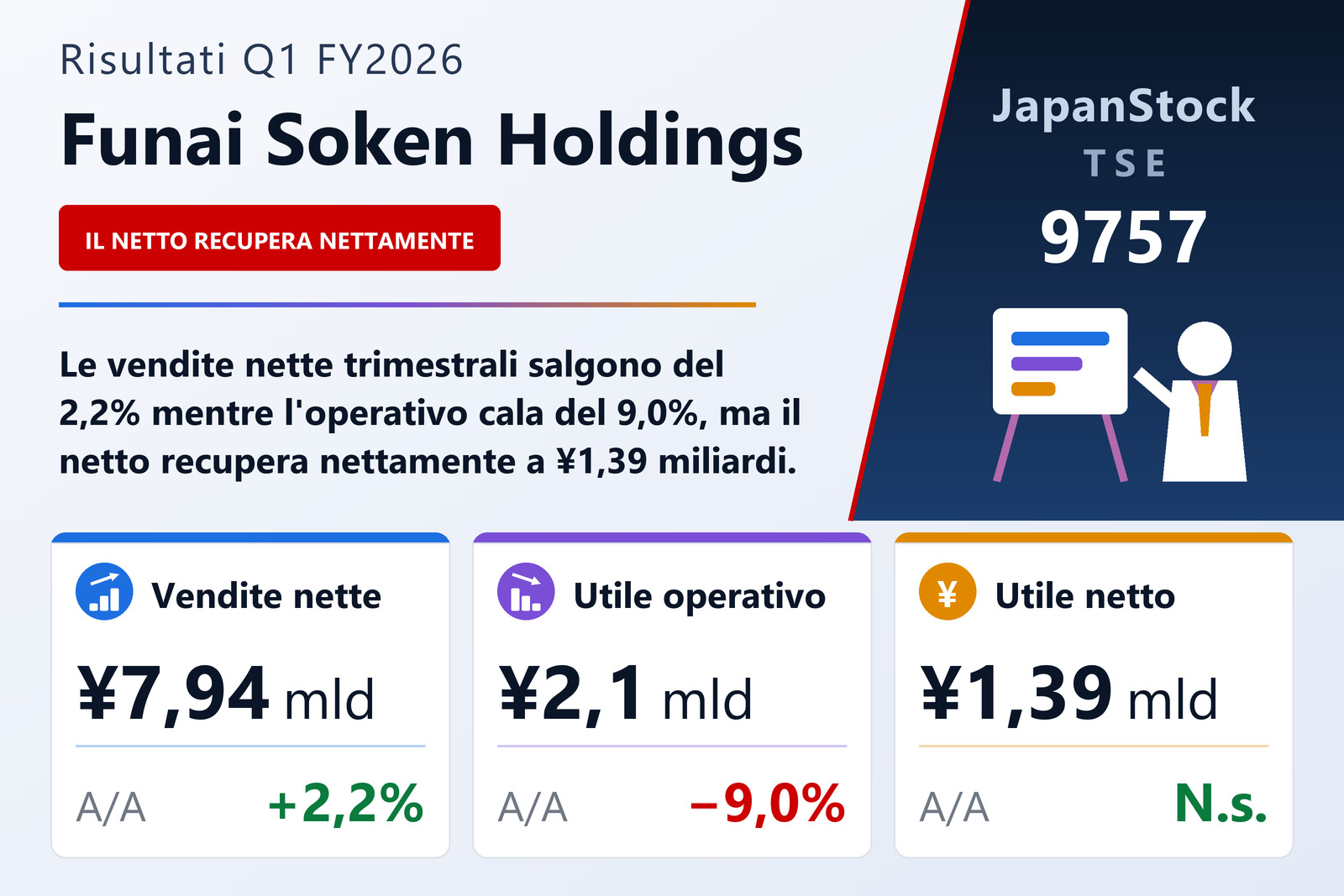 Sintesi dei risultati Q1 FY2026 di Funai Soken Holdings