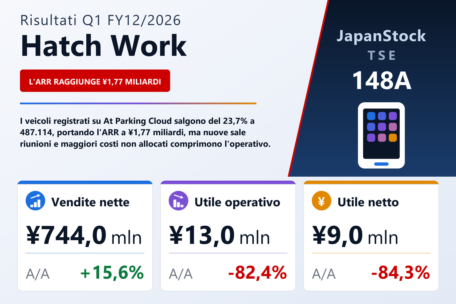 Sintesi dei risultati Q1 FY12/2026 di Hatch Work