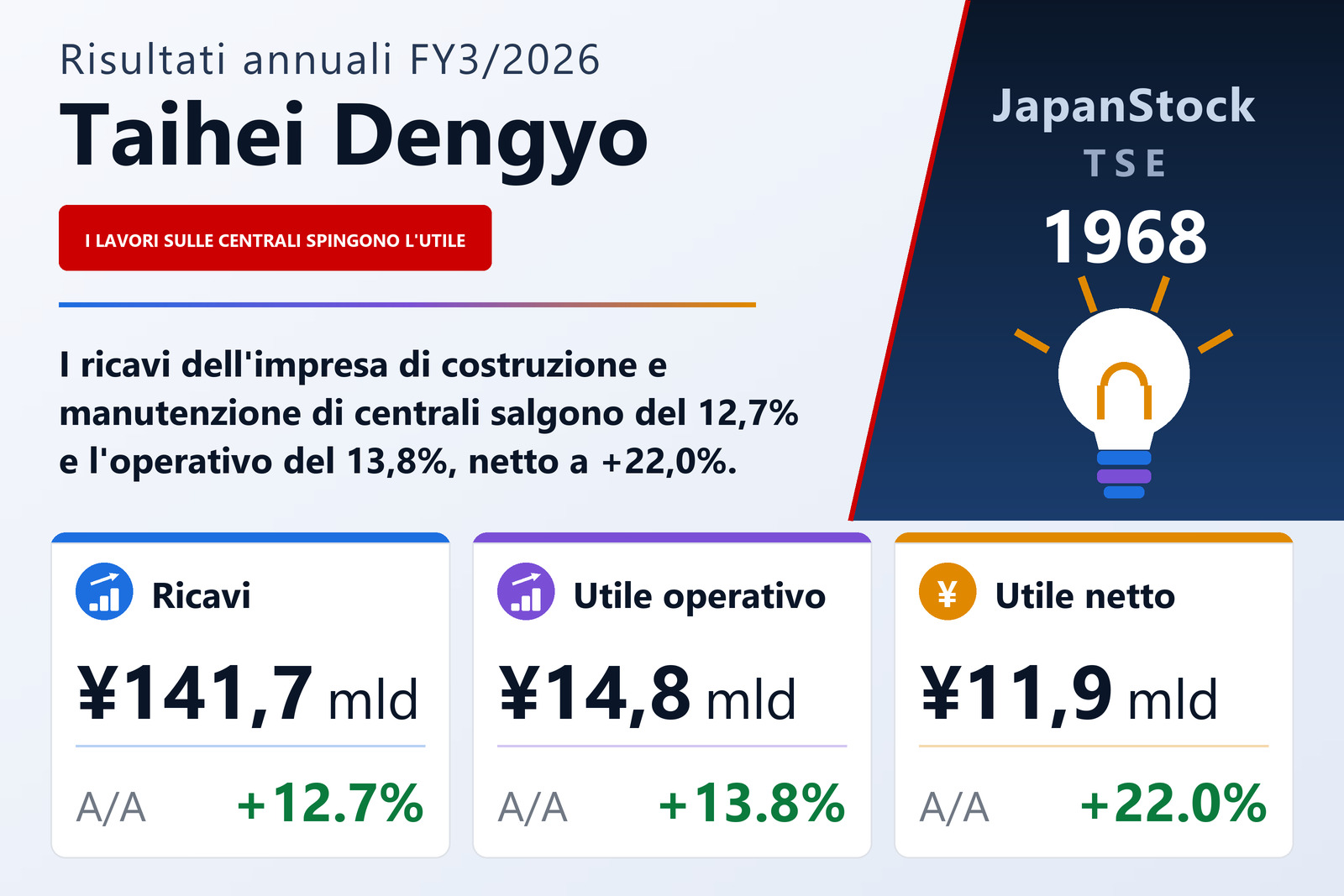 Sintesi dei risultati FY3/2026 di Taihei Dengyo