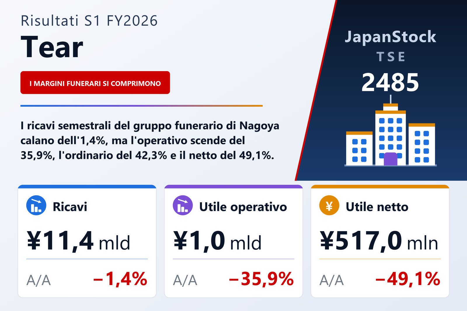Sintesi dei risultati S1 FY2026 di Tear