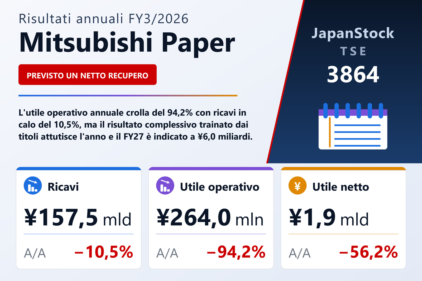Sintesi dei risultati FY3/2026 di Mitsubishi Paper