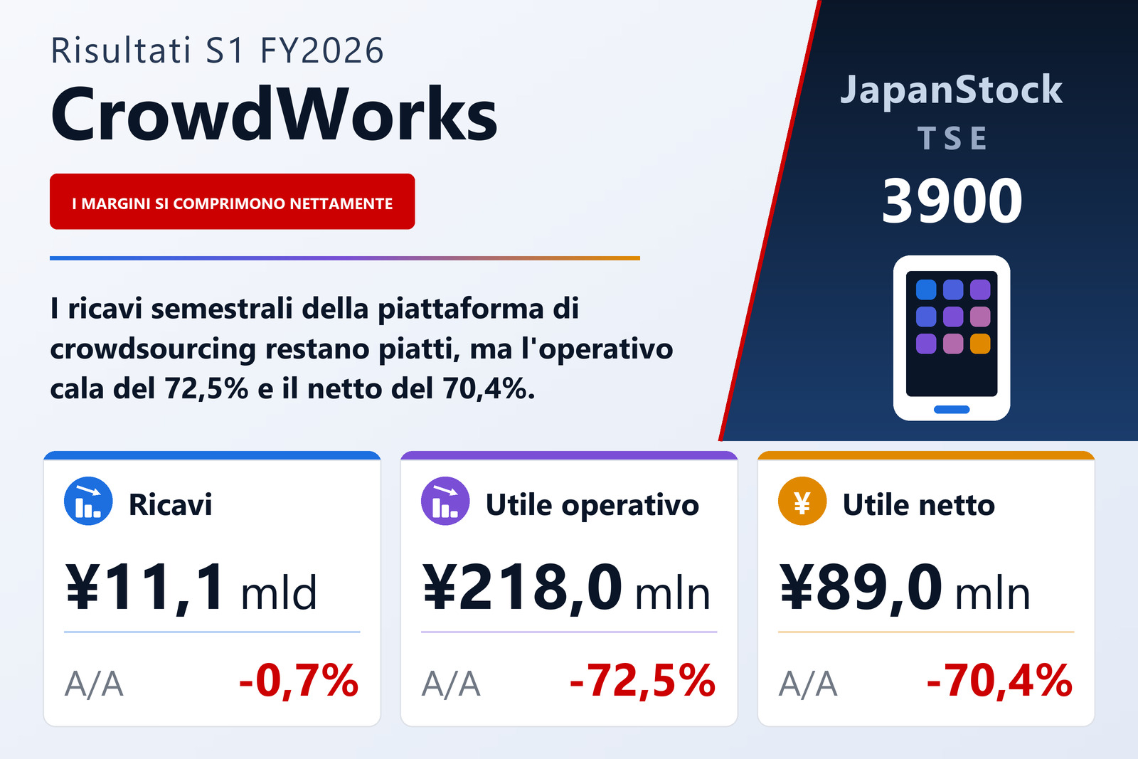 Sintesi dei risultati S1 FY2026 di CrowdWorks