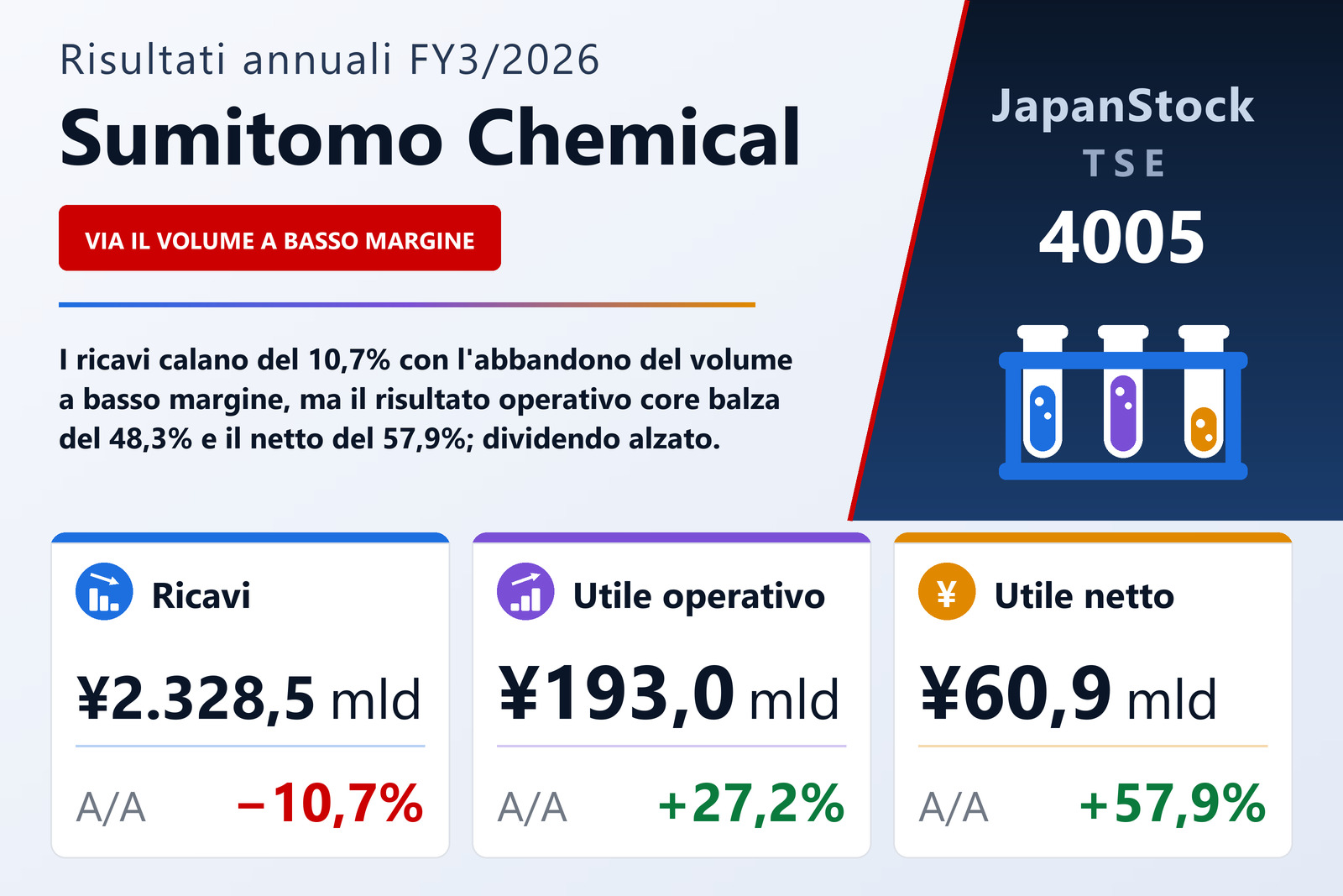 Sintesi dei risultati FY3/2026 di Sumitomo Chemical