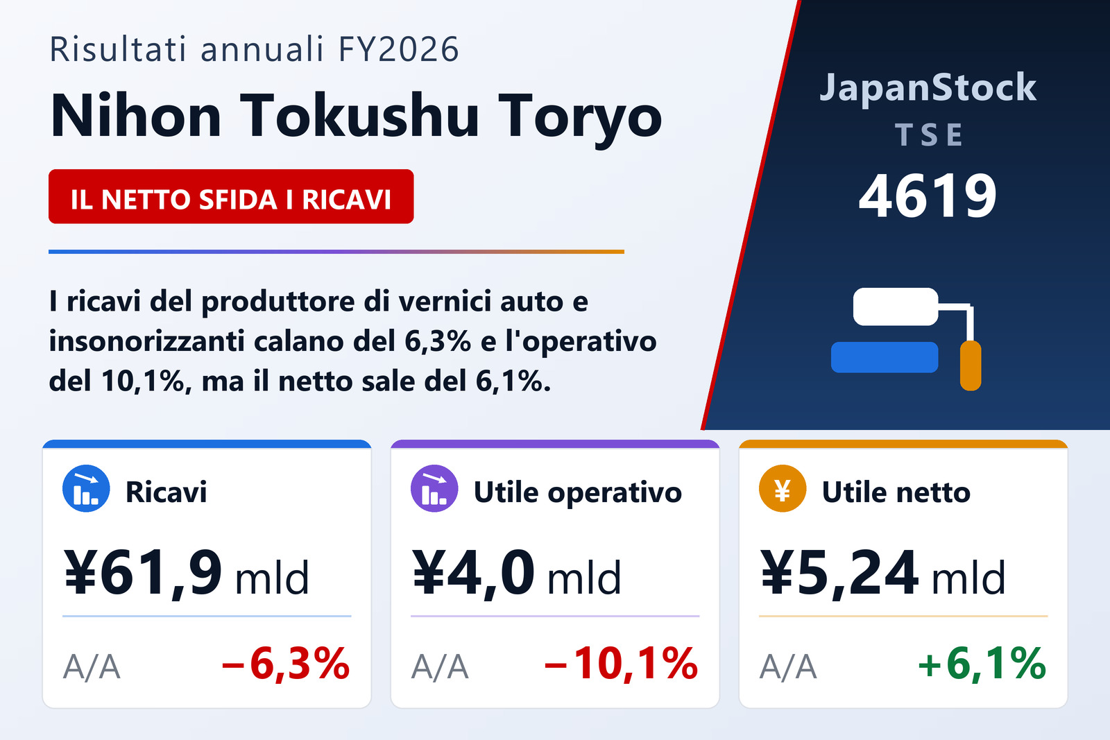 Sintesi dei risultati FY2026 di Nihon Tokushu Toryo