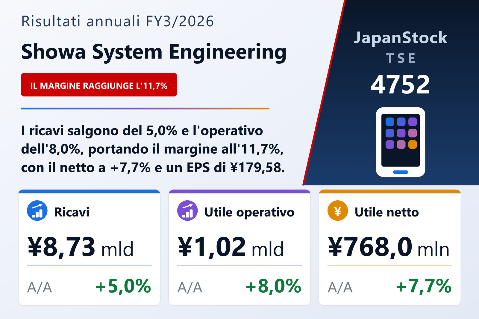 Sintesi dei risultati FY3/2026 di Showa System Engineering