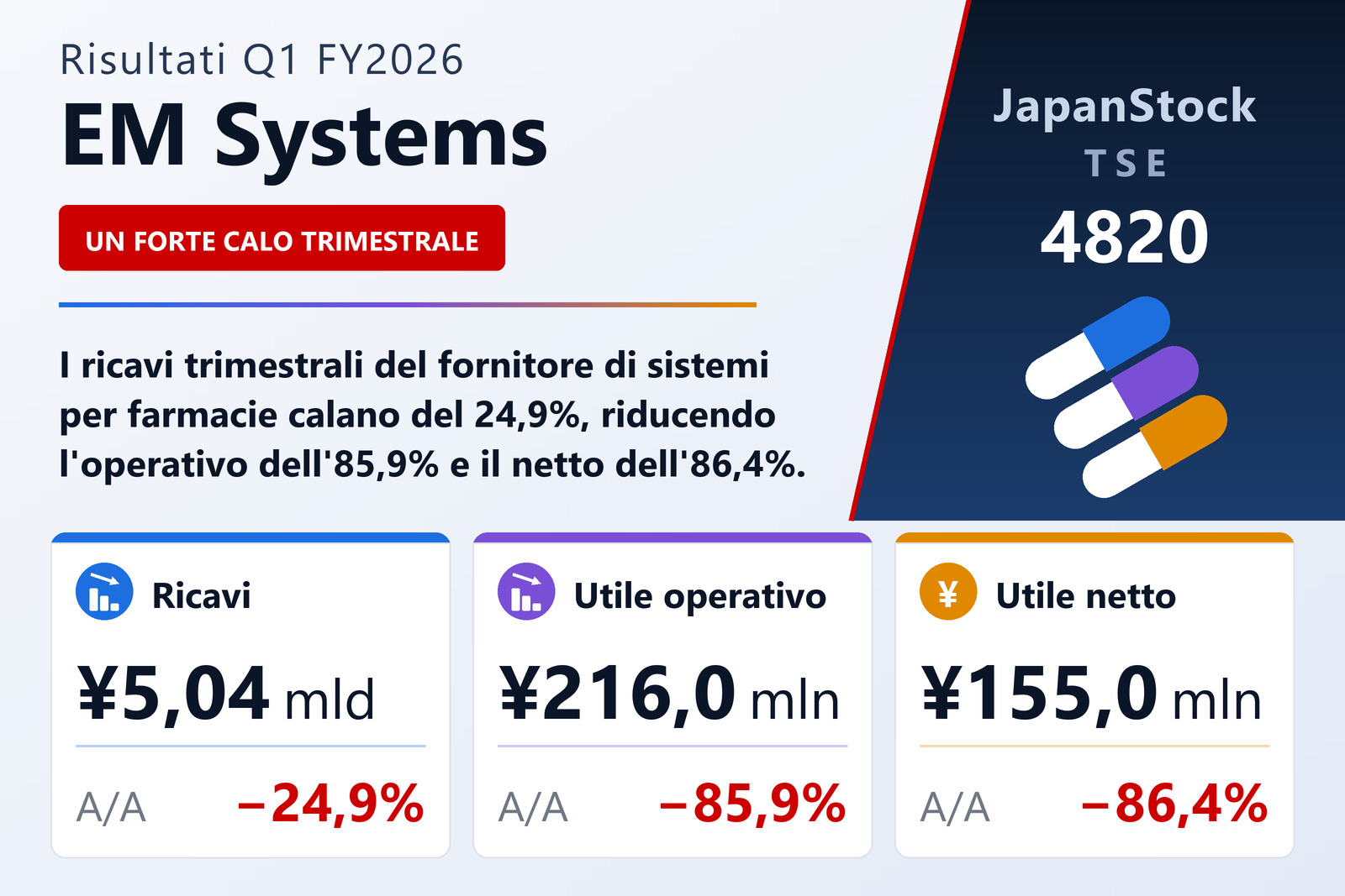 Sintesi dei risultati Q1 FY2026 di EM Systems