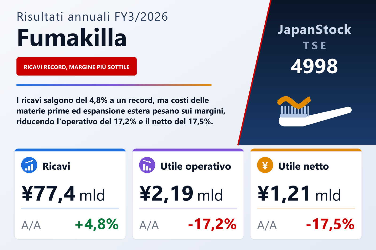 Sintesi dei risultati FY3/2026 di Fumakilla