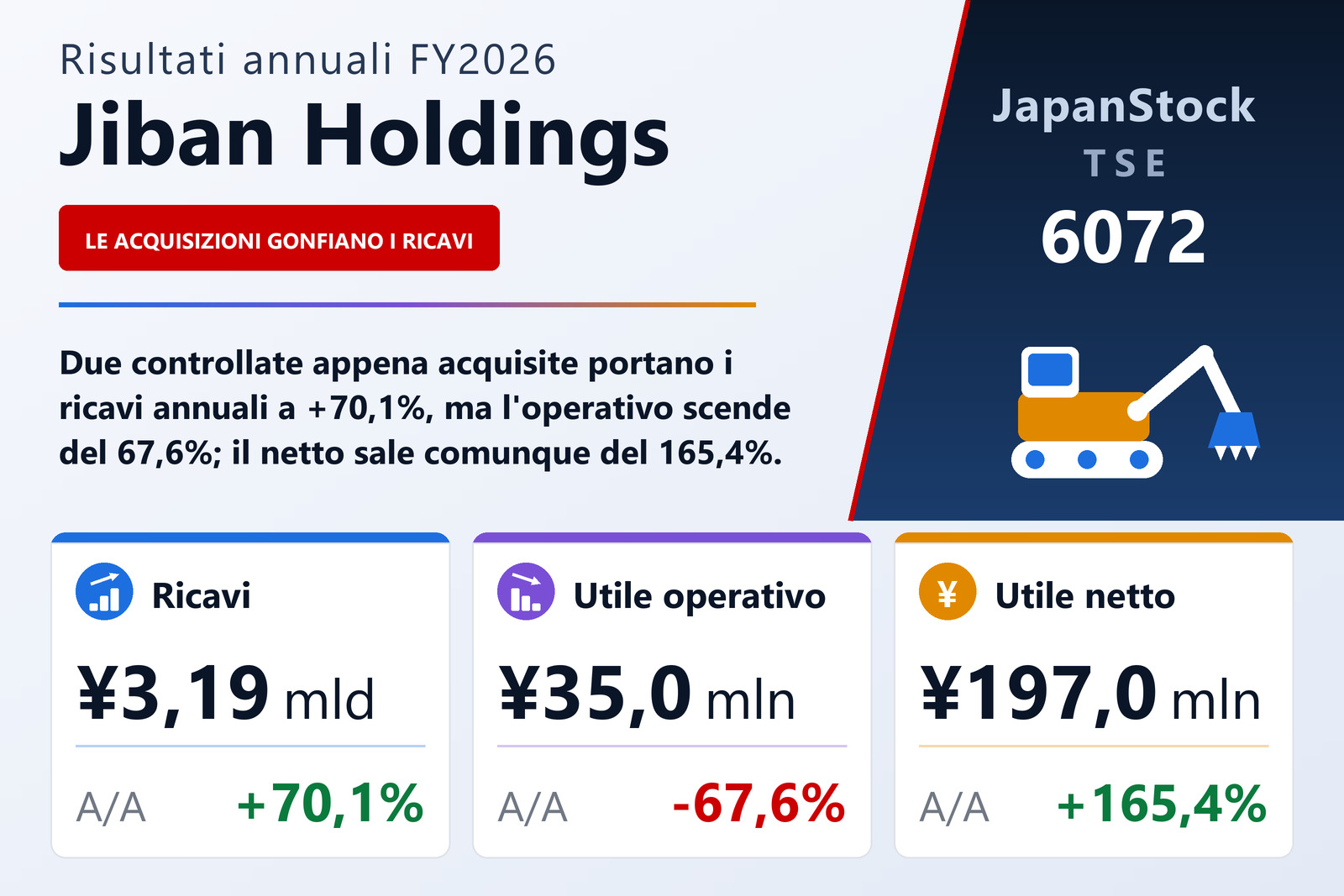 Sintesi dei risultati FY2026 di Jiban Holdings