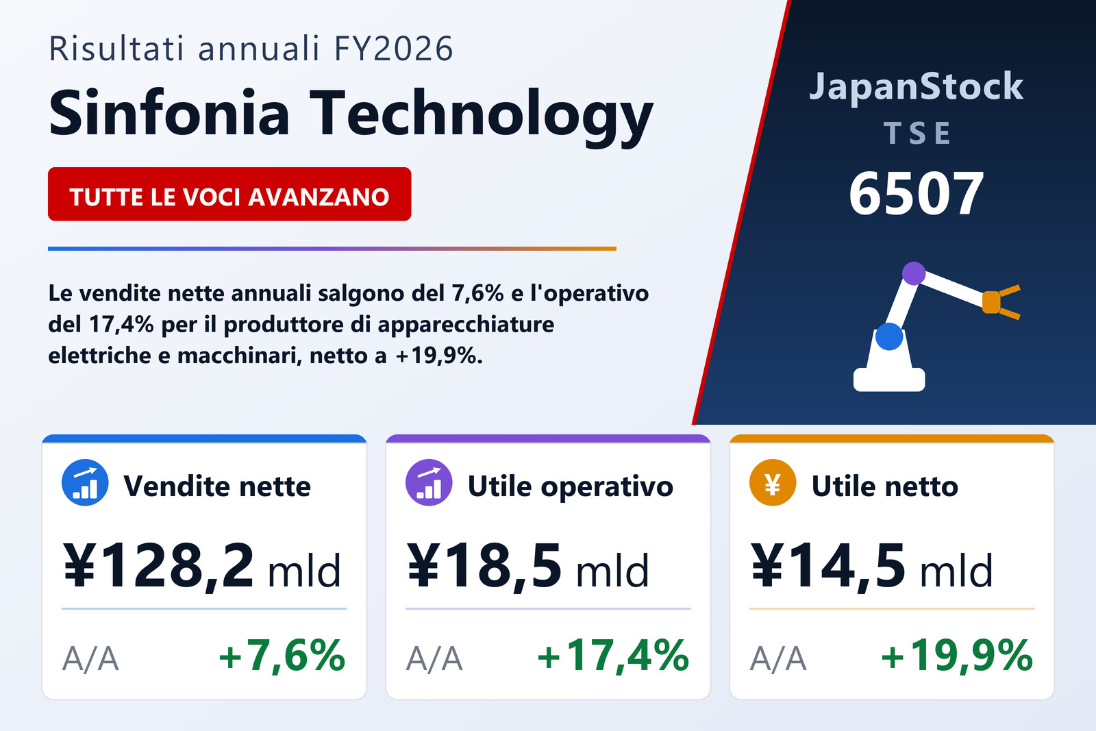 Sintesi dei risultati FY2026 di Sinfonia Technology