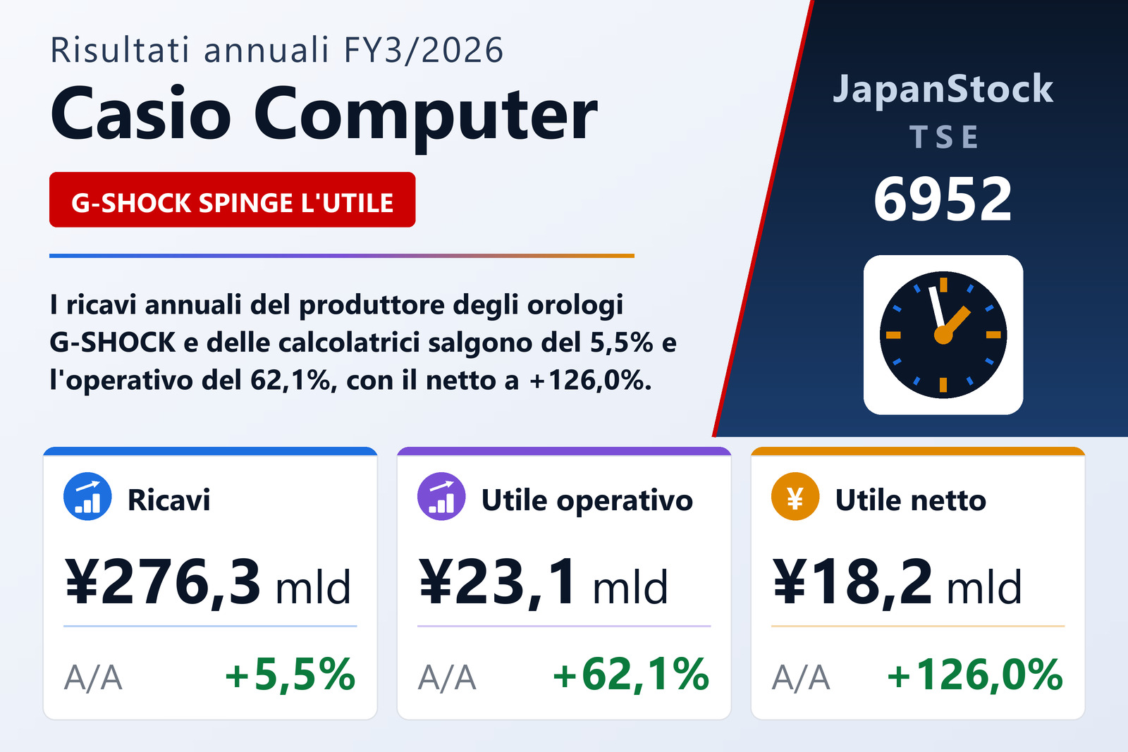 Sintesi dei risultati FY3/2026 di Casio Computer