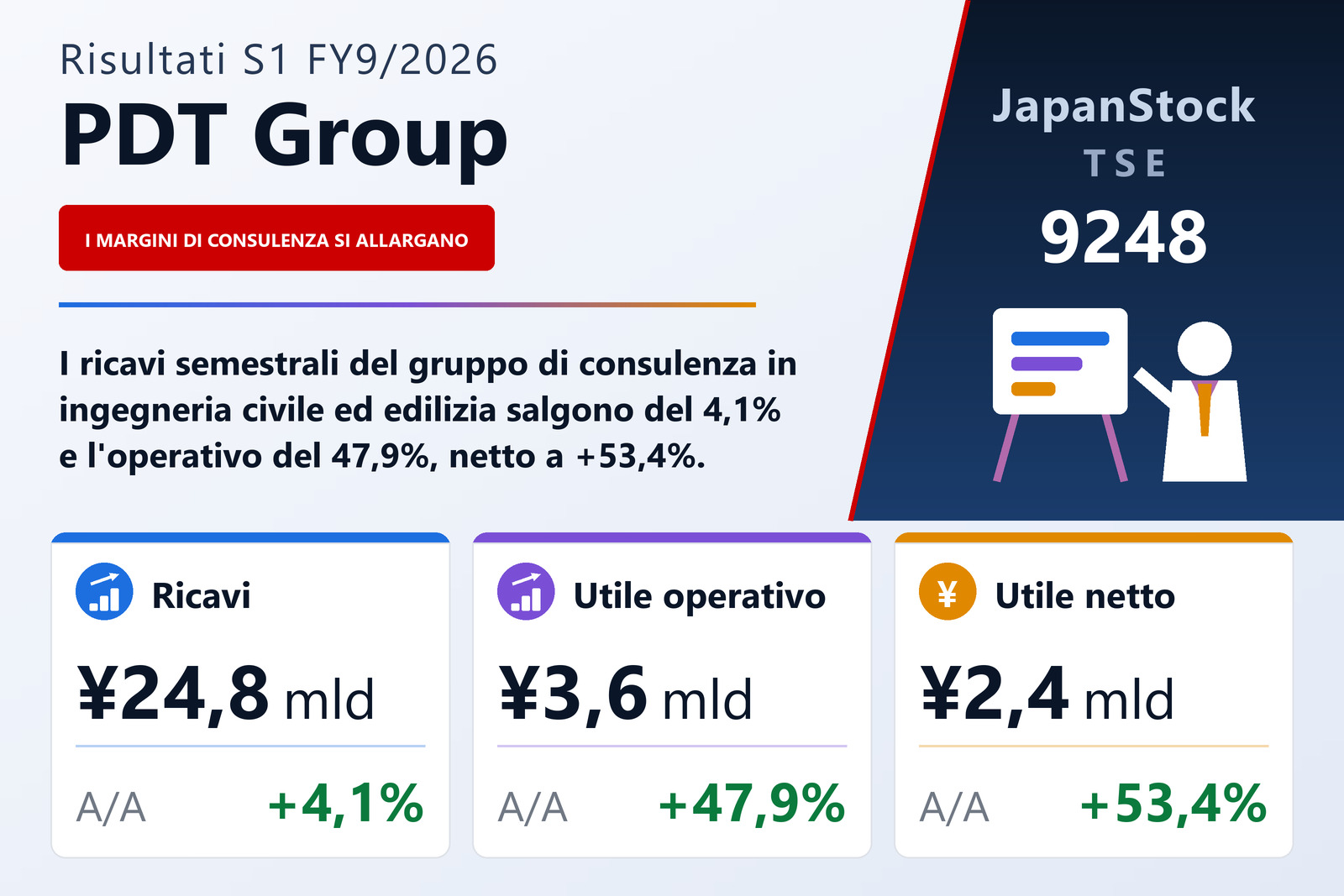 Sintesi dei risultati S1 FY9/2026 di PDT Group