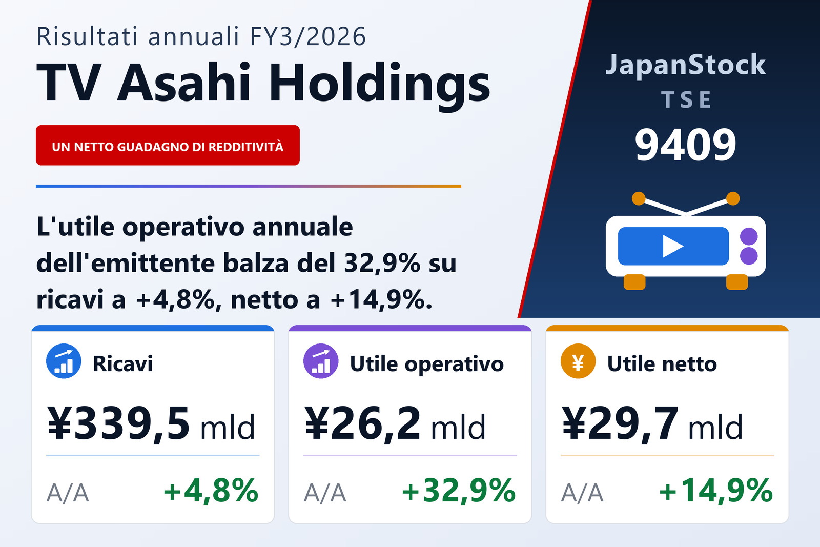 Sintesi dei risultati FY3/2026 di TV Asahi Holdings