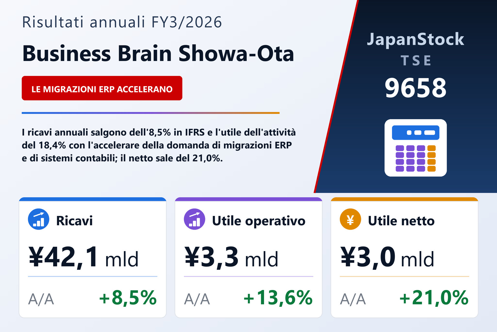 Sintesi dei risultati FY3/2026 di Business Brain Showa-Ota